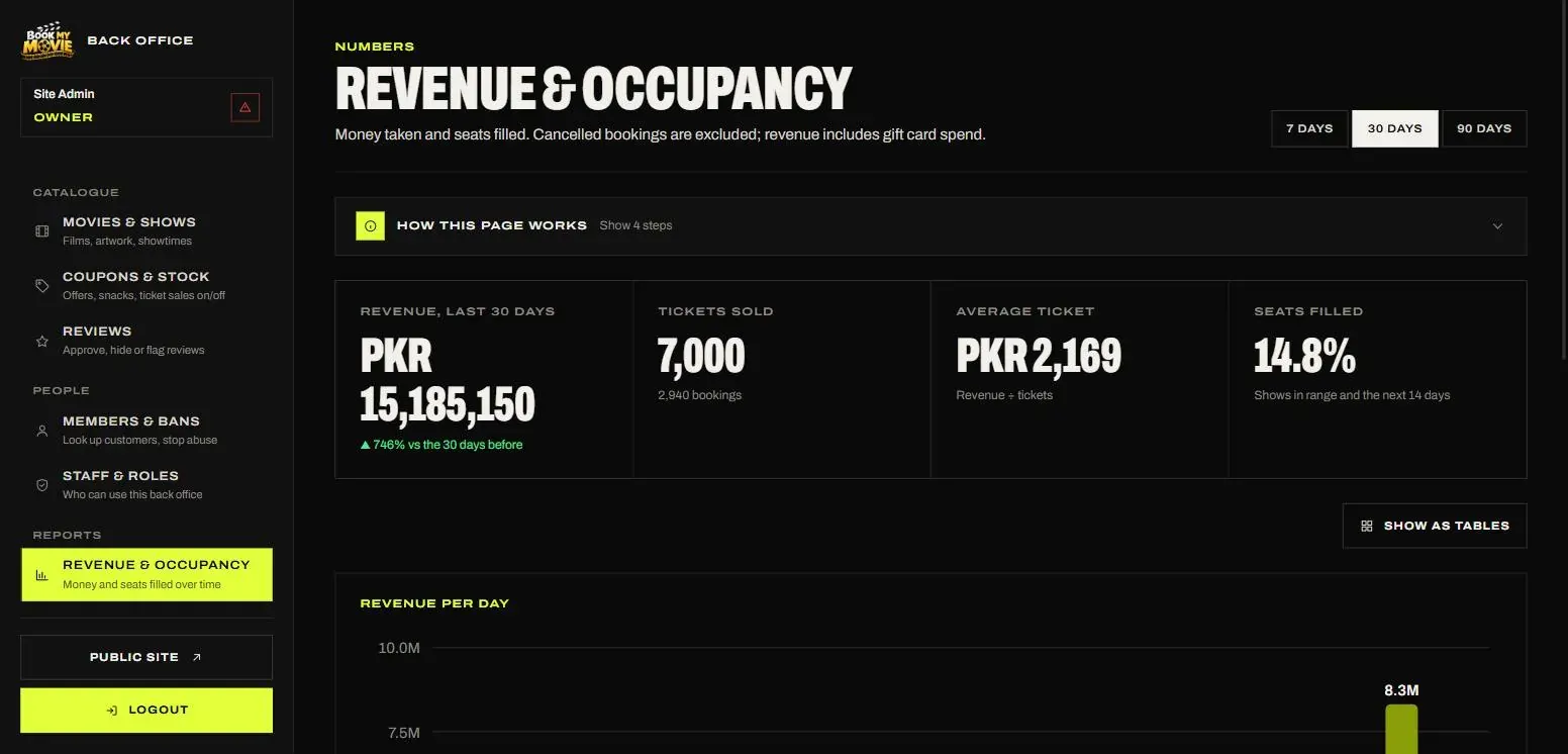 Revenue & occupancy — 7, 30 or 90 days