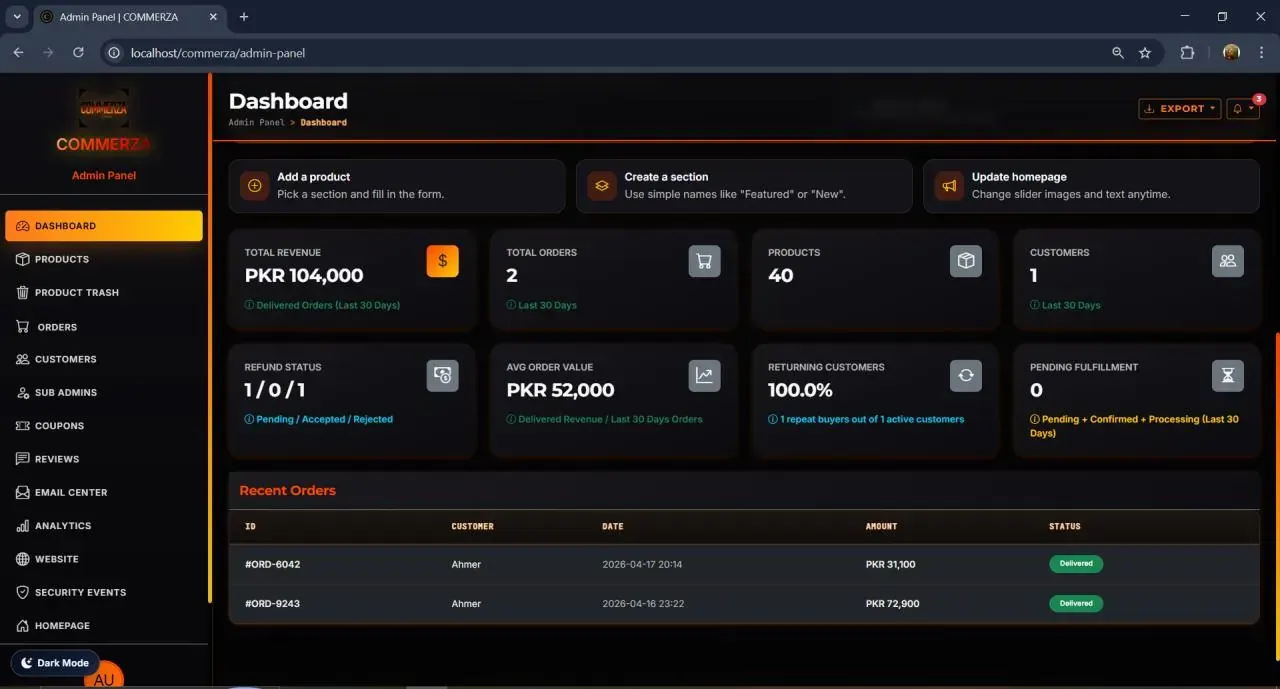 Admin dashboard — revenue, orders, KPIs