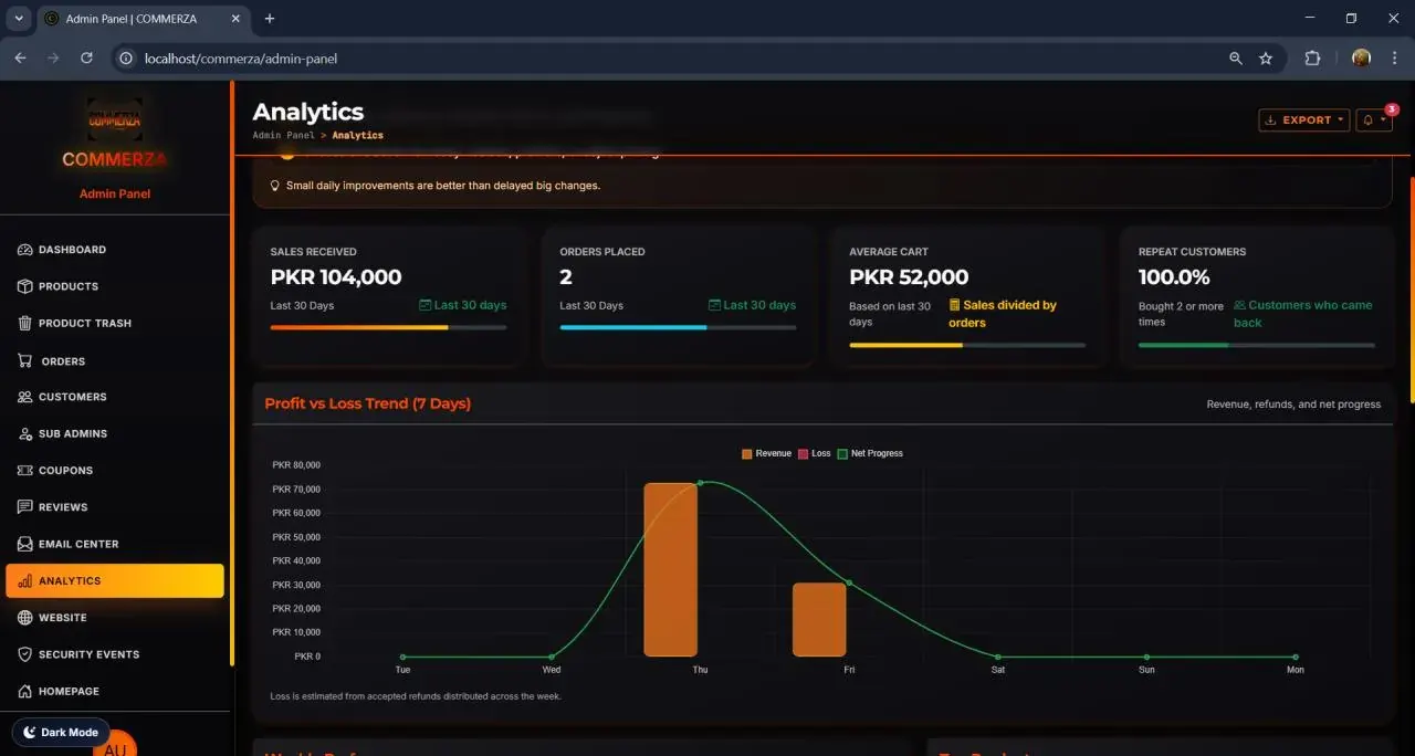 Analytics — sales and customer trends