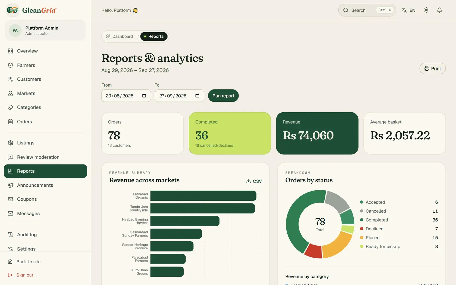 Reports — revenue by market, orders by status, CSV export
