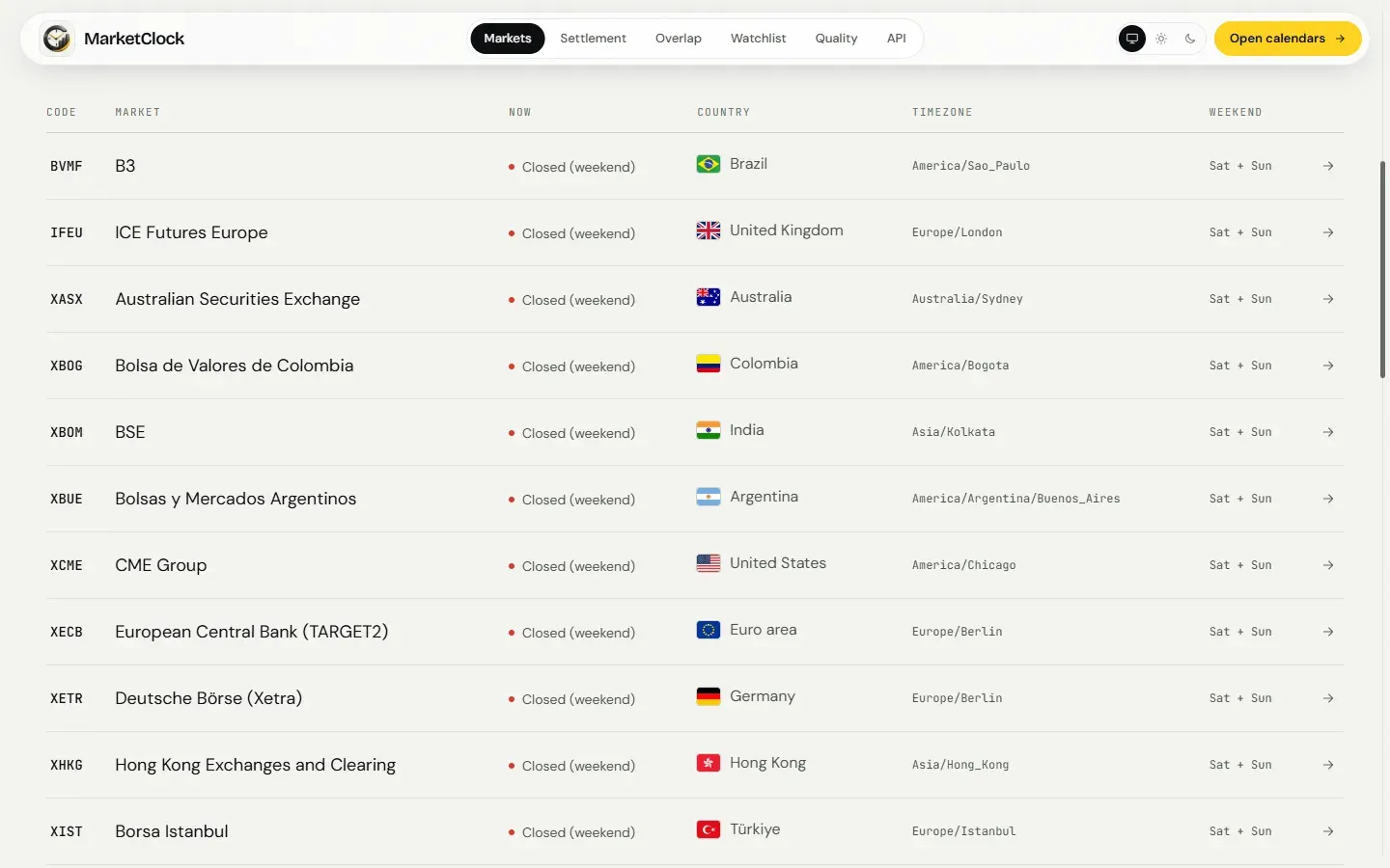 Markets — all 30 with flags and live status