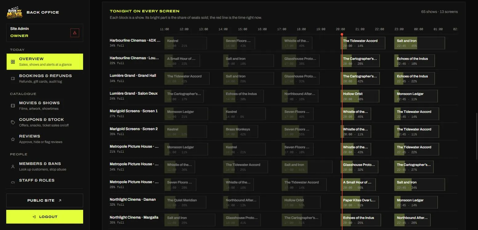 Tonight on every screen: one lane per screen, each show filled by the share of seats sold, and a live now-line.