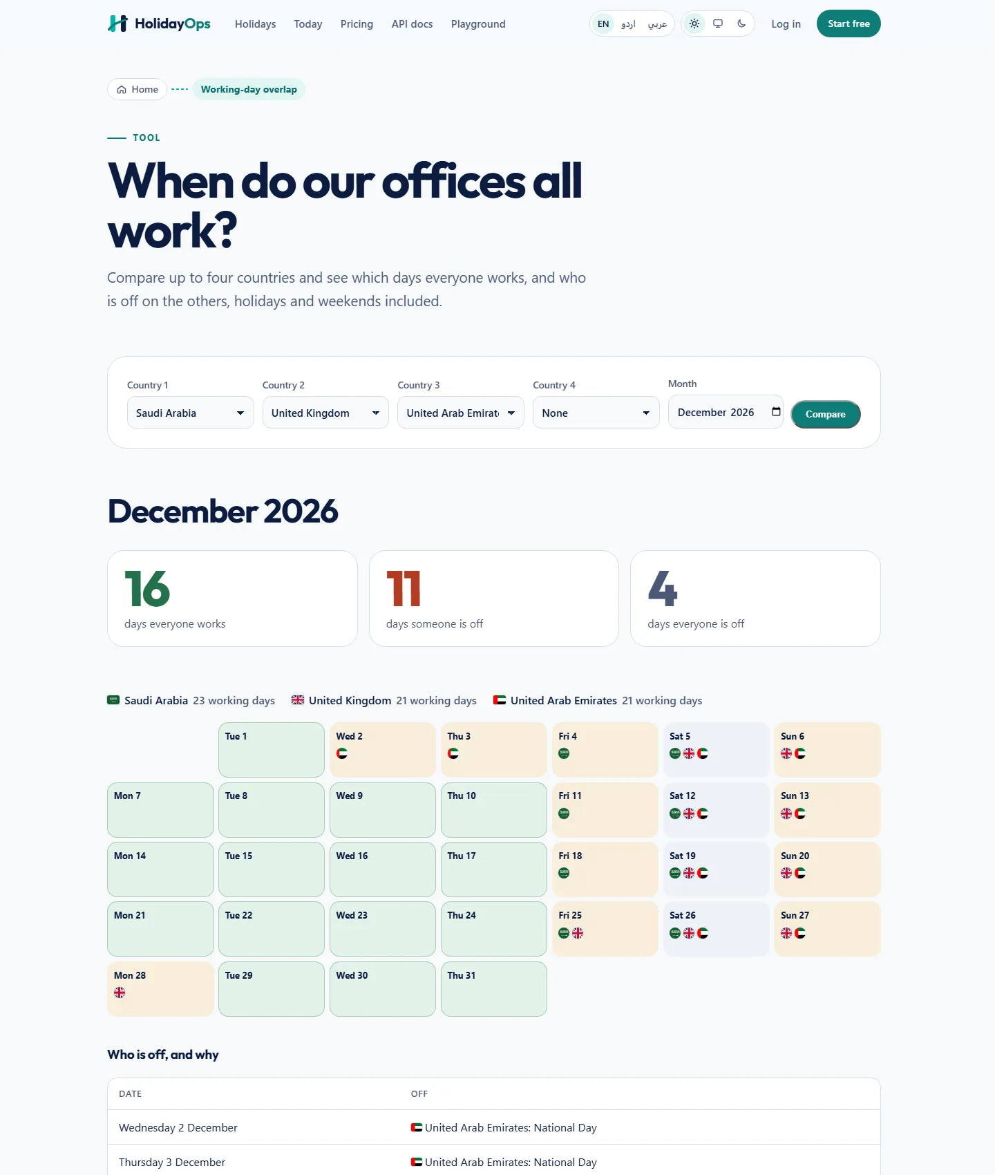 The working-day overlap tool comparing Saudi Arabia, the United Kingdom and the UAE for one month