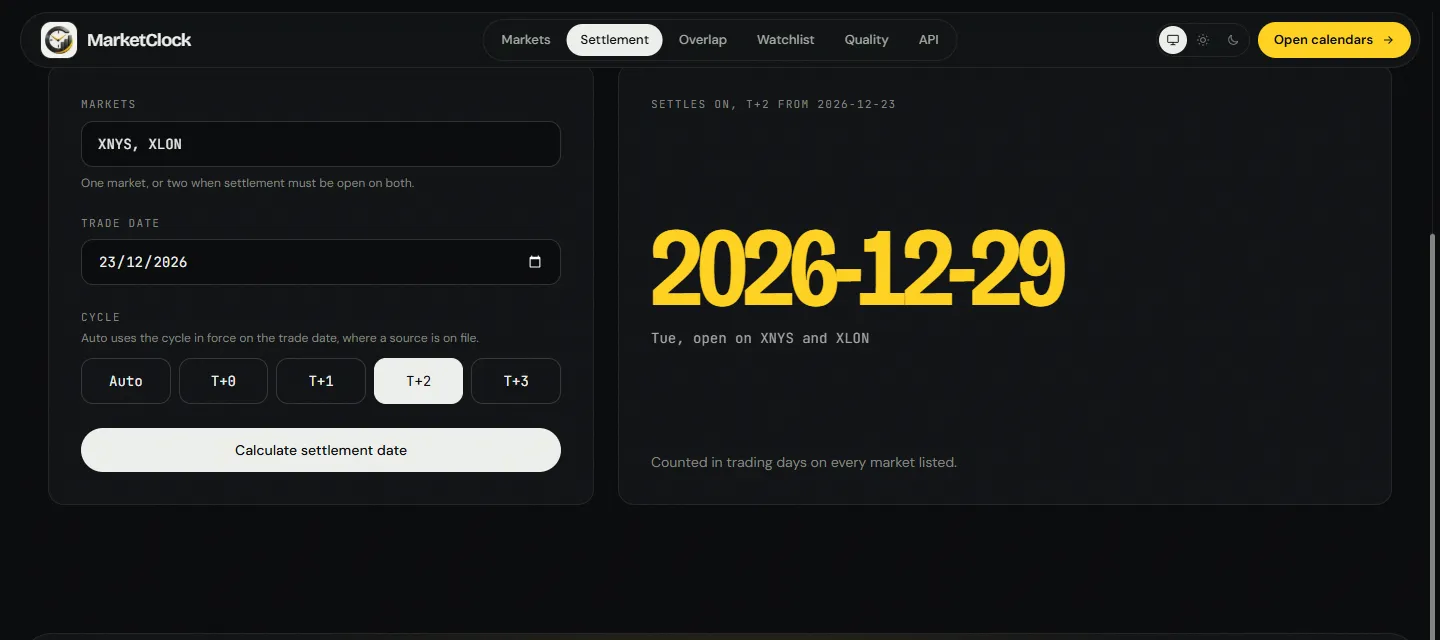 The settlement calculator: a T+2 trade across New York and London on 23 December 2026 settles on Tuesday 29 December